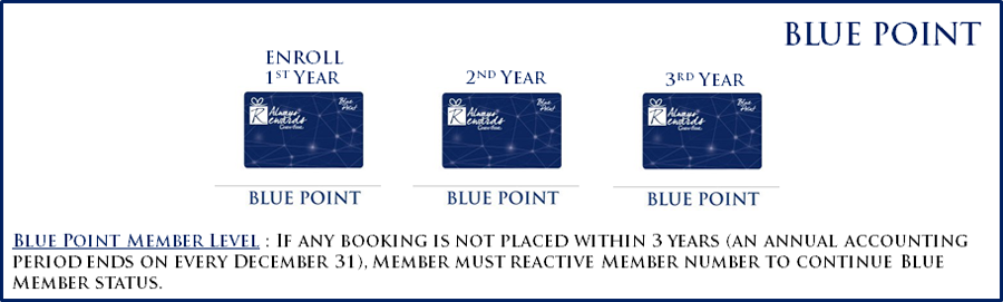 Blue Card Level